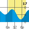 Ouzinkie tide chart for Wednesday, April 17, 2024
