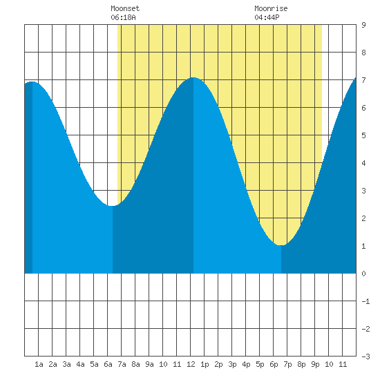 Ouzinkie tide chart for Friday, April 19, 2024