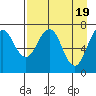 Ouzinkie tide chart for Friday, April 19, 2024