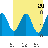 Ouzinkie tide chart for Saturday, April 20, 2024