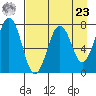 Ouzinkie tide chart for Tuesday, April 23, 2024