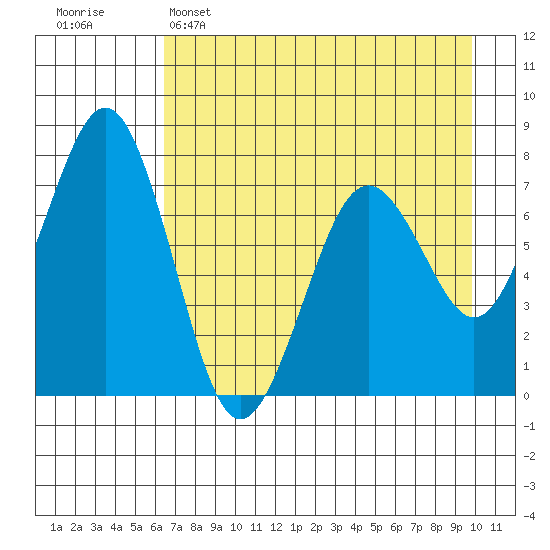 Ouzinkie tide chart for Friday, April 26, 2024