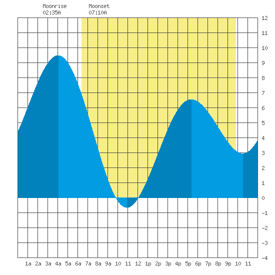 Ouzinkie tide chart for Saturday, April 27, 2024