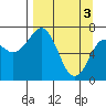 Ouzinkie tide chart for Wednesday, April 3, 2024