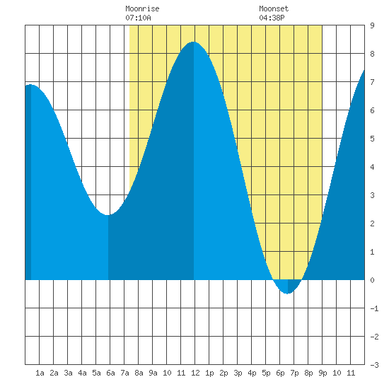 Ouzinkie tide chart for Friday, April 5, 2024