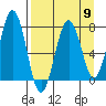 Ouzinkie tide chart for Tuesday, April 9, 2024