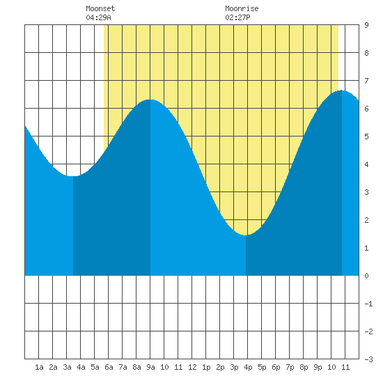 Ouzinkie tide chart for Thursday, May 16, 2024