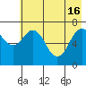 Ouzinkie tide chart for Thursday, May 16, 2024