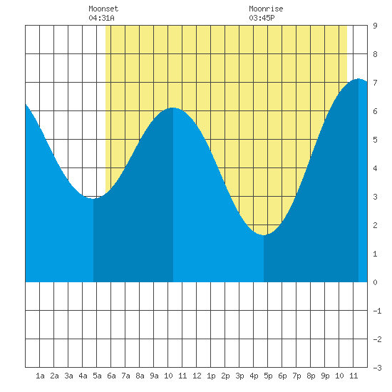 Ouzinkie tide chart for Friday, May 17, 2024