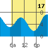 Ouzinkie tide chart for Friday, May 17, 2024