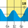 Ouzinkie tide chart for Saturday, May 18, 2024