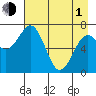 Ouzinkie tide chart for Wednesday, May 1, 2024