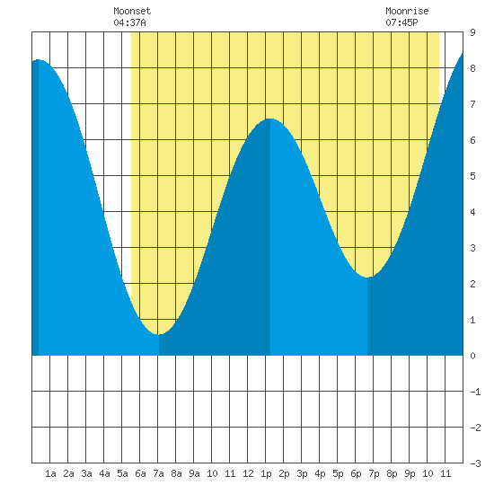 Ouzinkie tide chart for Monday, May 20, 2024