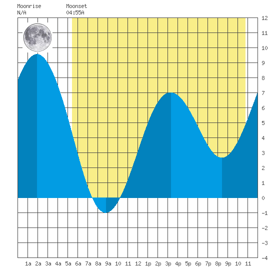 Ouzinkie tide chart for Thursday, May 23, 2024