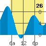 Ouzinkie tide chart for Sunday, May 26, 2024