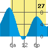 Ouzinkie tide chart for Monday, May 27, 2024