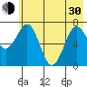 Ouzinkie tide chart for Thursday, May 30, 2024