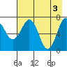 Ouzinkie tide chart for Friday, May 3, 2024