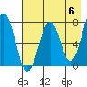 Ouzinkie tide chart for Monday, May 6, 2024