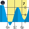Ouzinkie tide chart for Tuesday, May 7, 2024