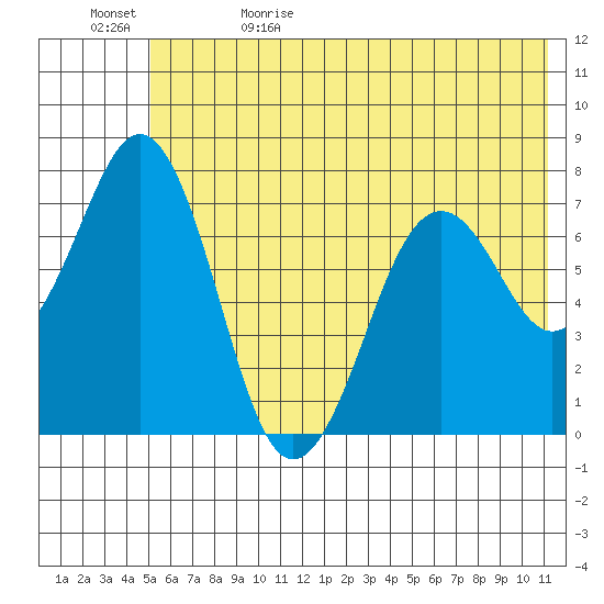 Ouzinkie tide chart for Monday, June 10, 2024