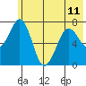 Ouzinkie tide chart for Tuesday, June 11, 2024