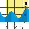 Ouzinkie tide chart for Saturday, June 15, 2024
