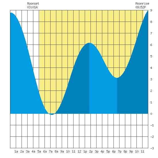 Ouzinkie tide chart for Wednesday, June 19, 2024
