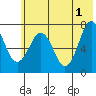 Ouzinkie tide chart for Saturday, June 1, 2024