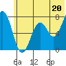 Ouzinkie tide chart for Thursday, June 20, 2024