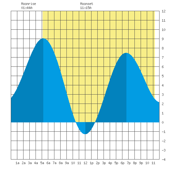 Ouzinkie tide chart for Wednesday, June 26, 2024