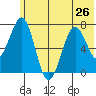 Ouzinkie tide chart for Wednesday, June 26, 2024