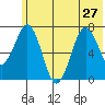 Ouzinkie tide chart for Thursday, June 27, 2024