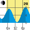 Ouzinkie tide chart for Friday, June 28, 2024