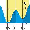 Ouzinkie tide chart for Monday, June 3, 2024