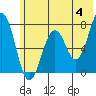 Ouzinkie tide chart for Tuesday, June 4, 2024