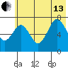 Ouzinkie tide chart for Saturday, July 13, 2024