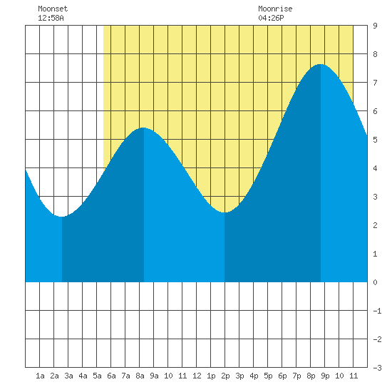 Ouzinkie tide chart for Sunday, July 14, 2024