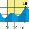Ouzinkie tide chart for Monday, July 15, 2024