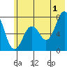 Ouzinkie tide chart for Monday, July 1, 2024