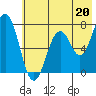 Ouzinkie tide chart for Saturday, July 20, 2024