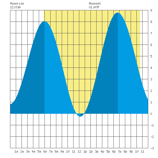 Ouzinkie tide chart for Friday, July 26, 2024