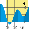 Ouzinkie tide chart for Thursday, July 4, 2024