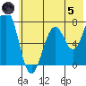 Ouzinkie tide chart for Friday, July 5, 2024