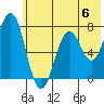 Ouzinkie tide chart for Saturday, July 6, 2024
