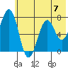 Ouzinkie tide chart for Sunday, July 7, 2024