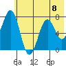 Ouzinkie tide chart for Monday, July 8, 2024