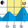 Ouzinkie tide chart for Monday, August 12, 2024
