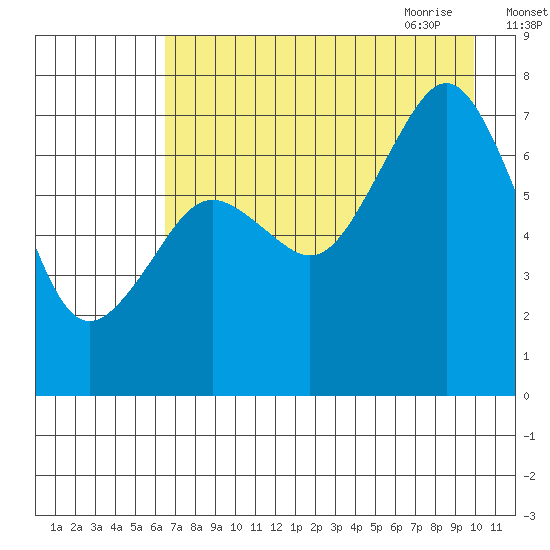 Ouzinkie tide chart for Tuesday, August 13, 2024