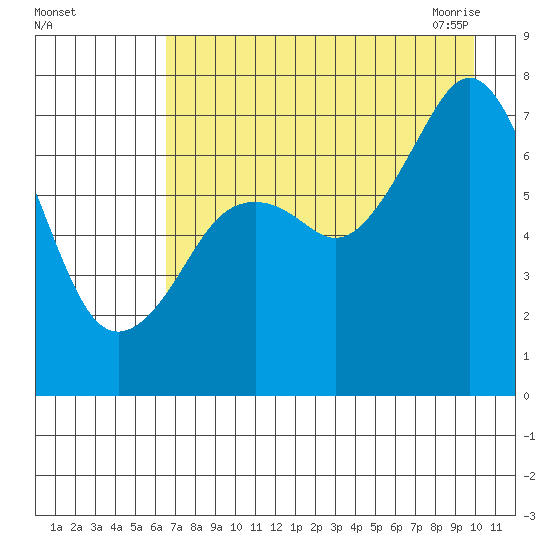 Ouzinkie tide chart for Wednesday, August 14, 2024